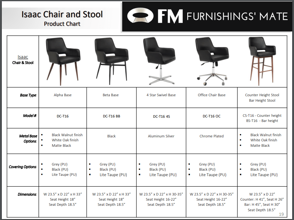 FURNISHINGS MATE ISAAC CHAIR BLACK SET OF TWO DC T16-BL-BW
